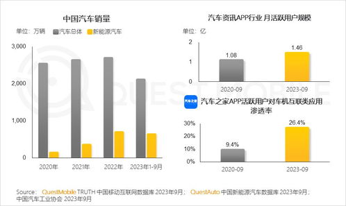 QuestMobile 2023年度報(bào)告揭示 12.24億用戶每月上網(wǎng)160小時(shí)，網(wǎng)絡(luò)文化經(jīng)營(yíng)步入新階段